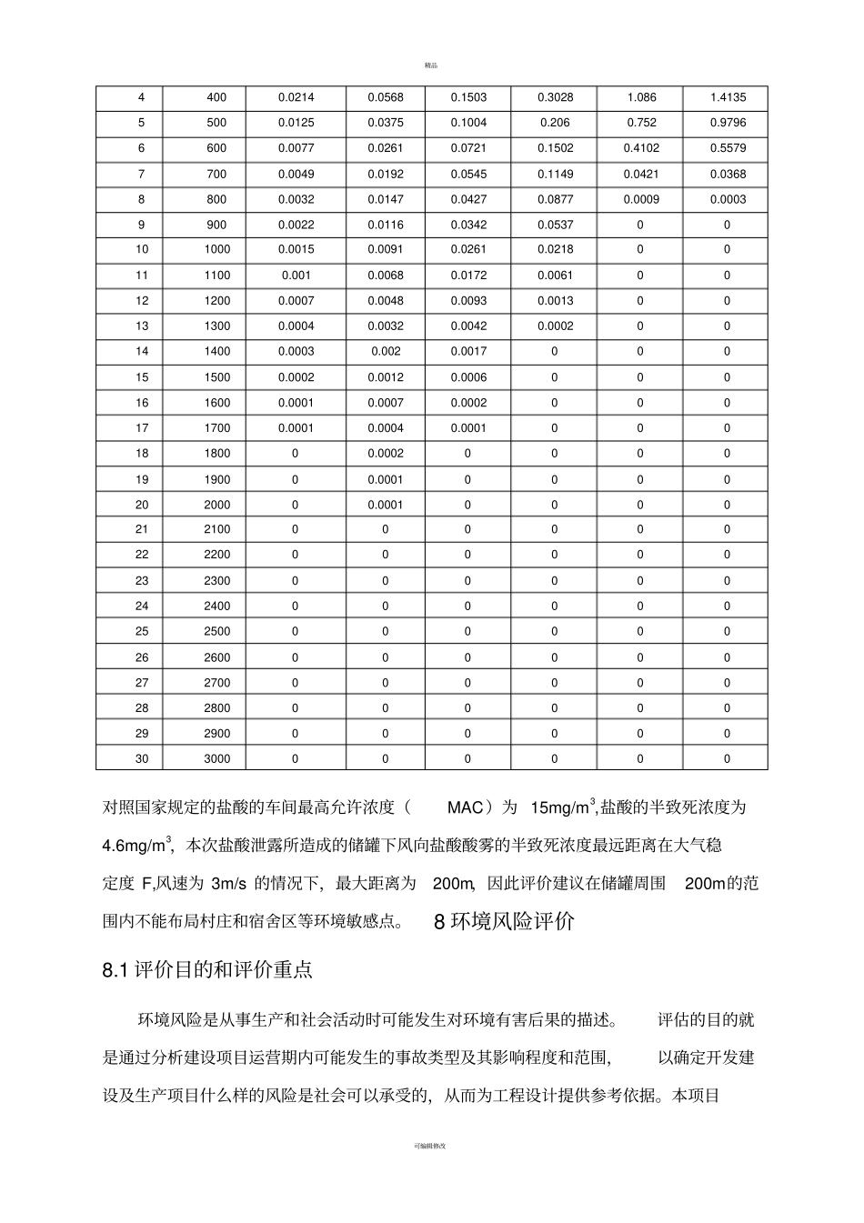 建设项目环境影响评价报告书盐酸泄露环境风险评价_第3页