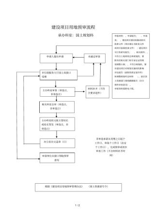 建设项目用地预审流程