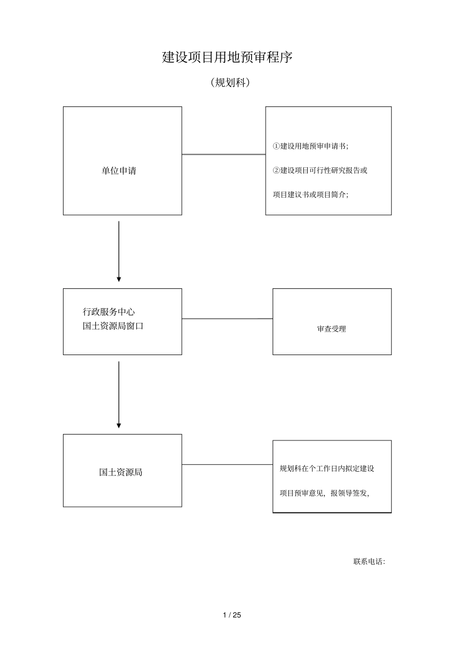 建设项目用地预审程序_第1页