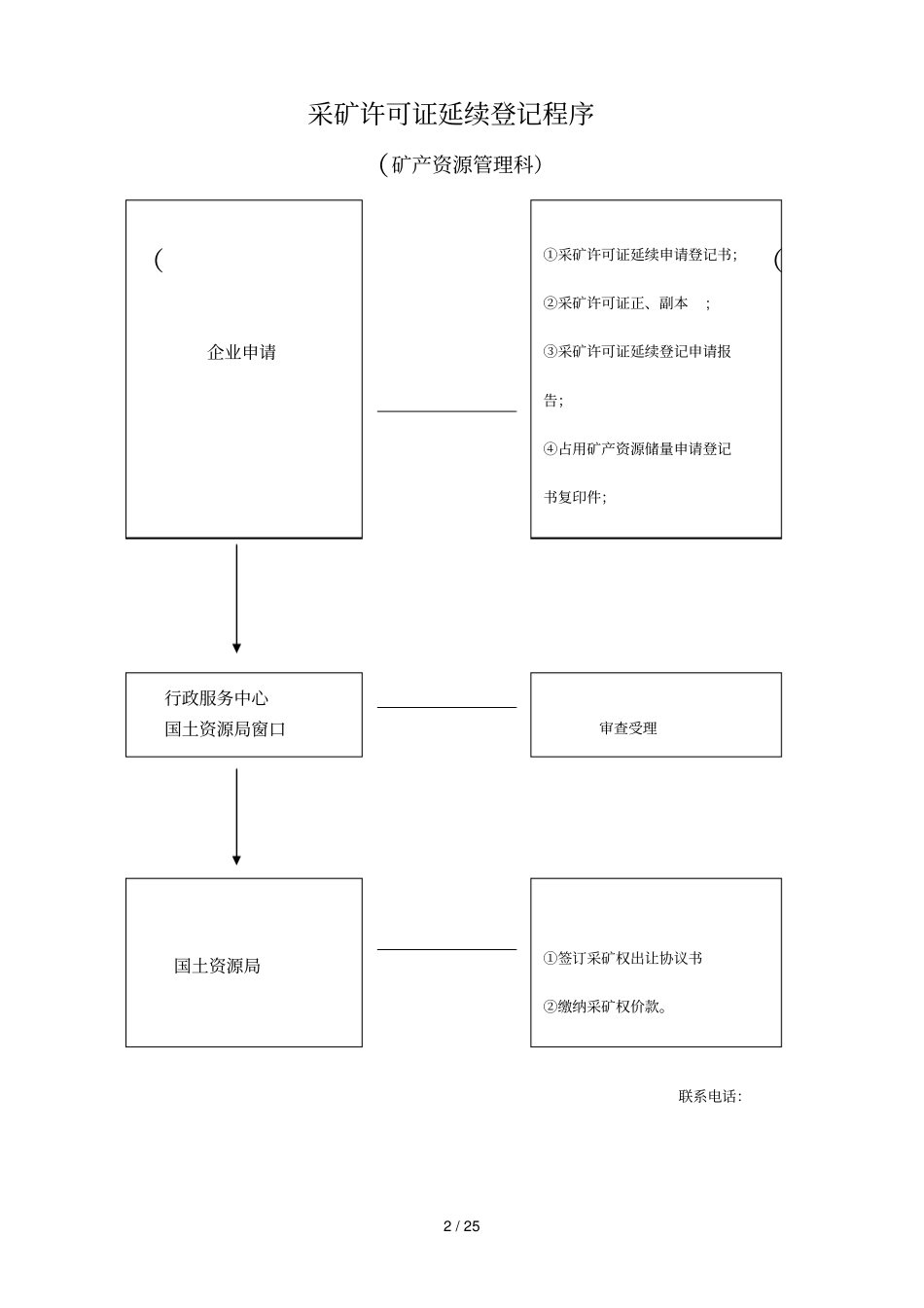 建设项目用地预审程序_第2页