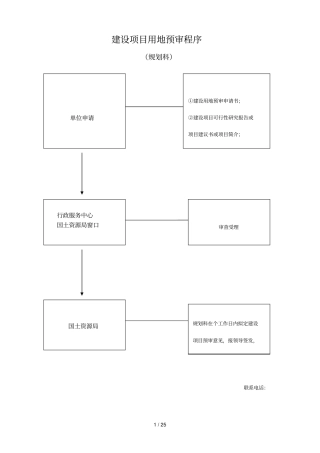建设项目用地预审程序