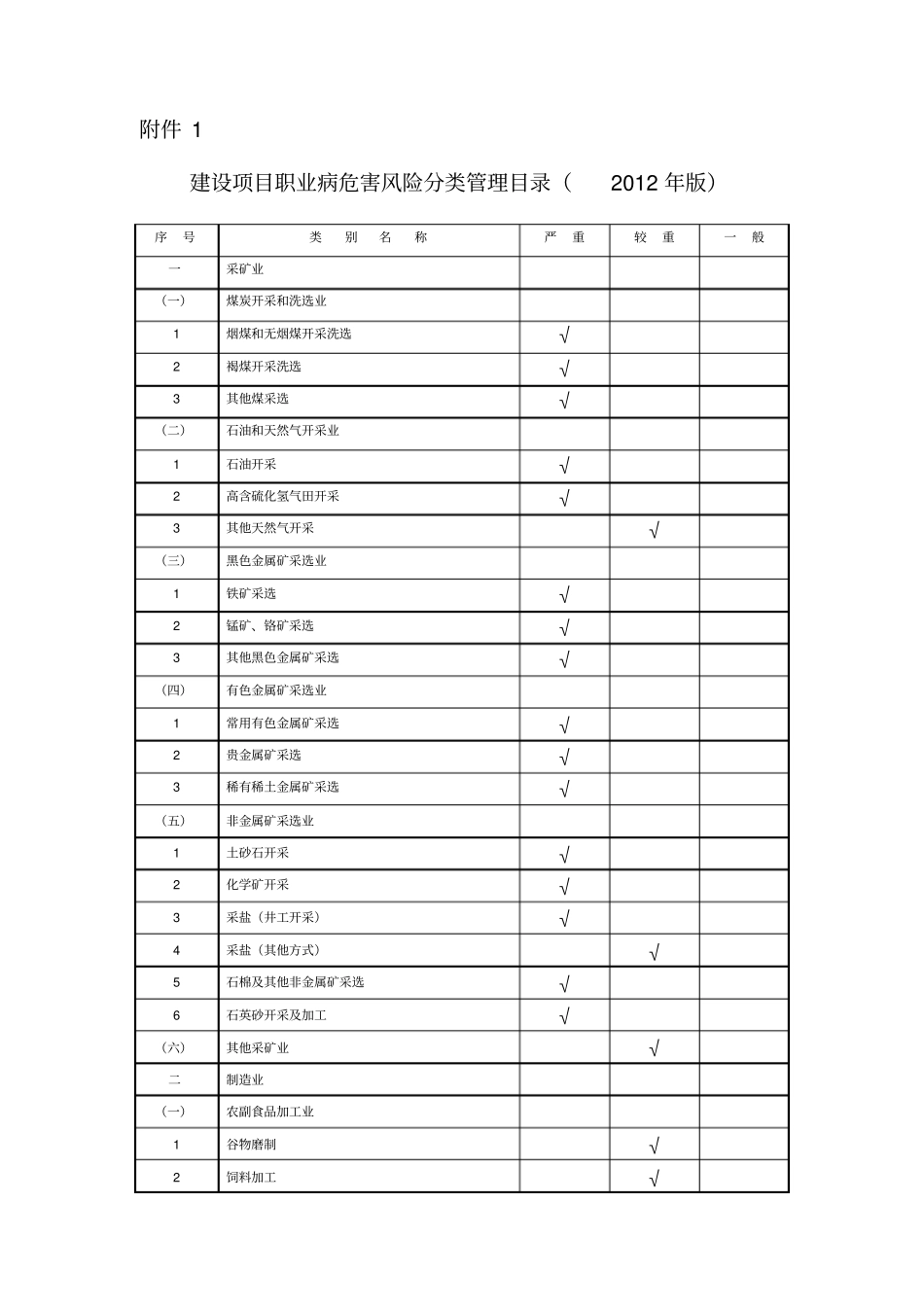 建设项目职业病危害风险分类的管理目录_第1页