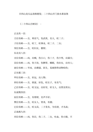 廿四山龙头运表格便览;二十四山开门放水黄泉煞
