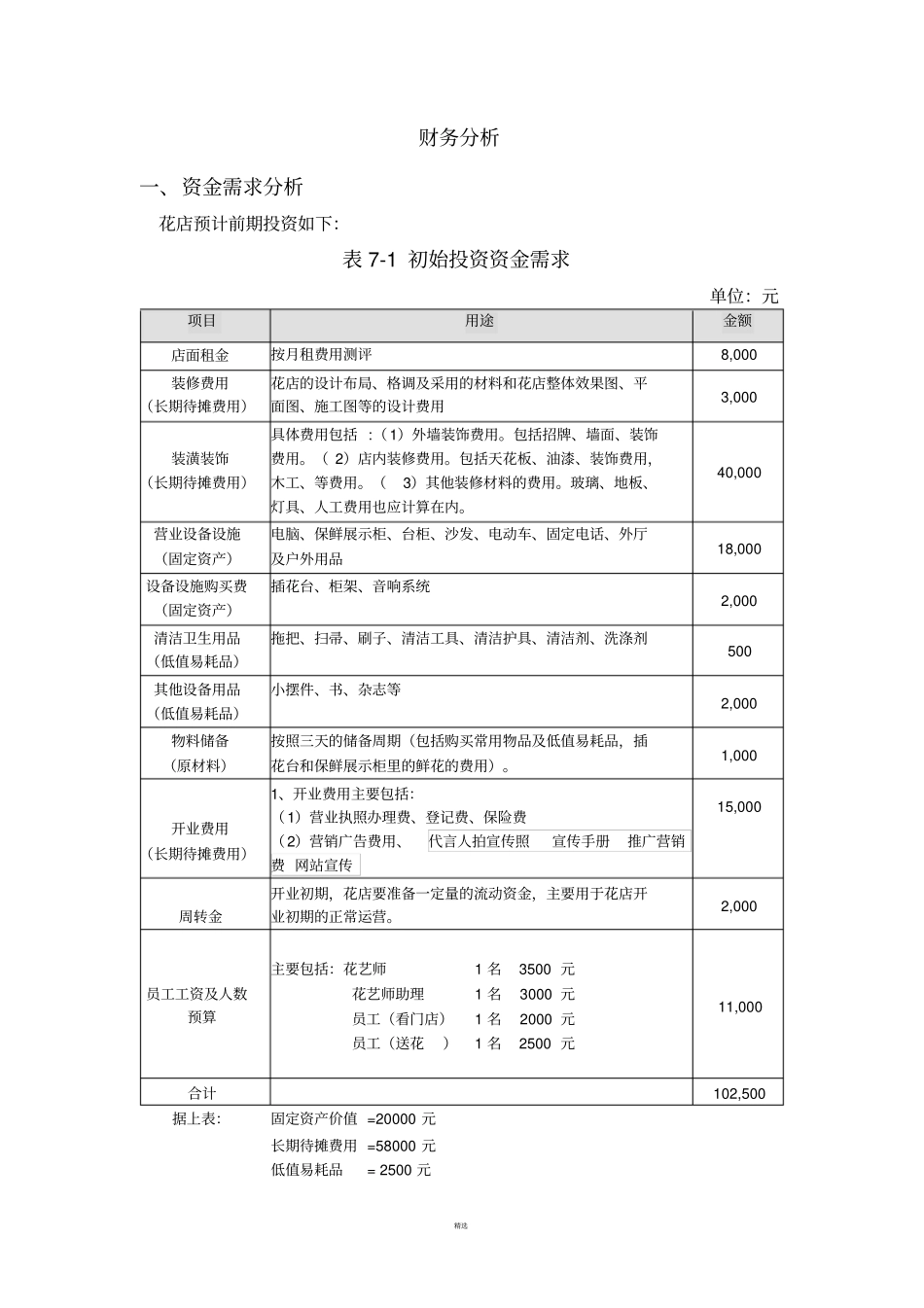 开一家花店的-商业计划书之财务分析部分_第1页