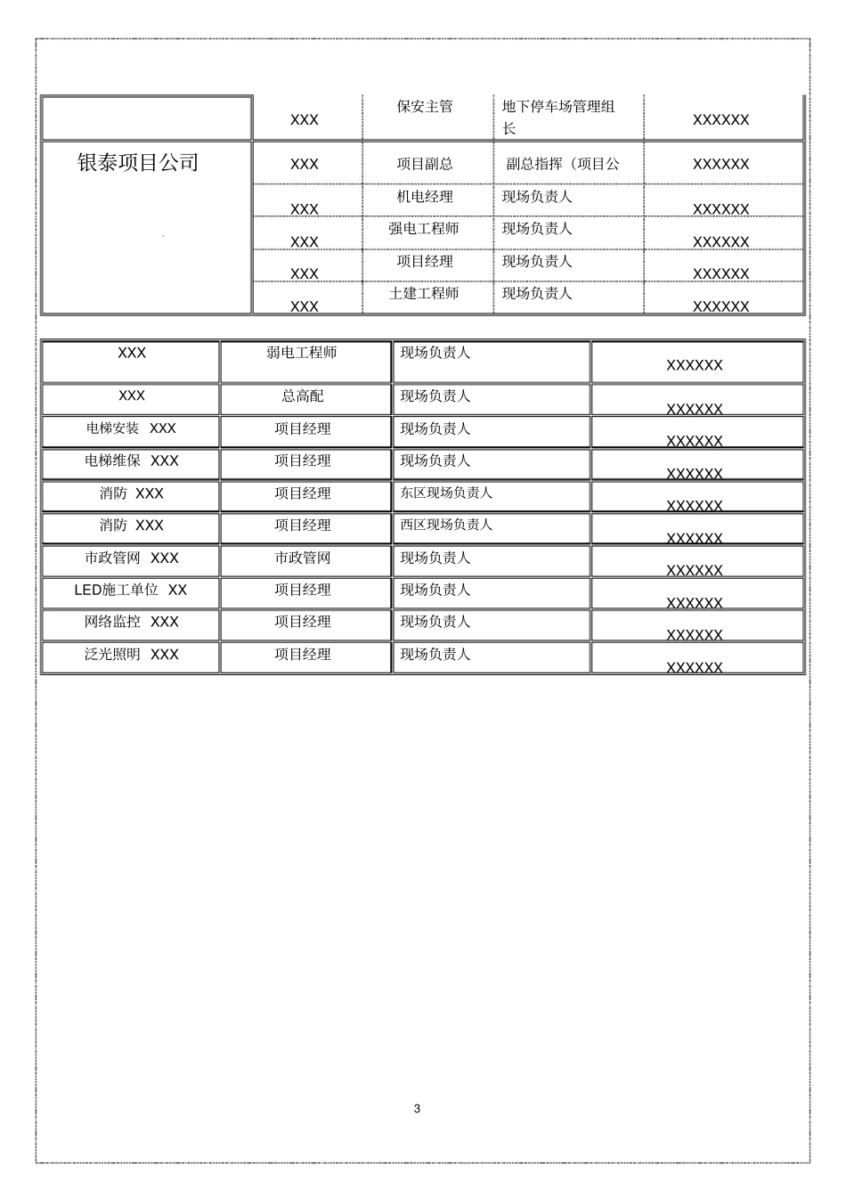 开业前安保方案模板x_第3页
