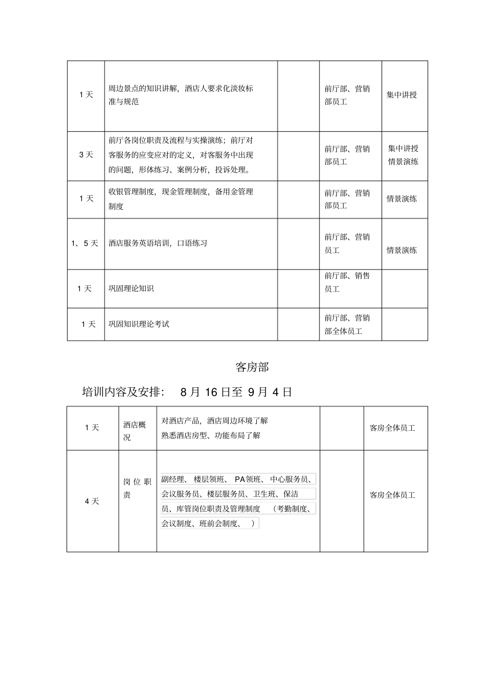 开业前培训计划_第3页