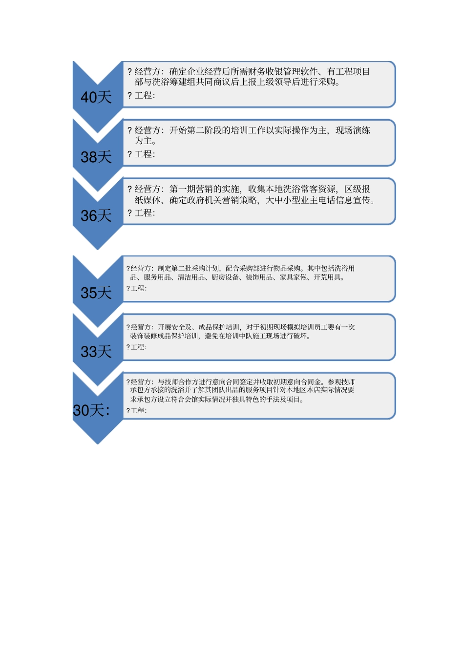 开业倒计时筹备计划表x_第3页