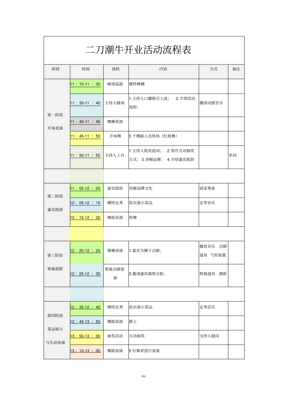 开业活动流程表_第1页
