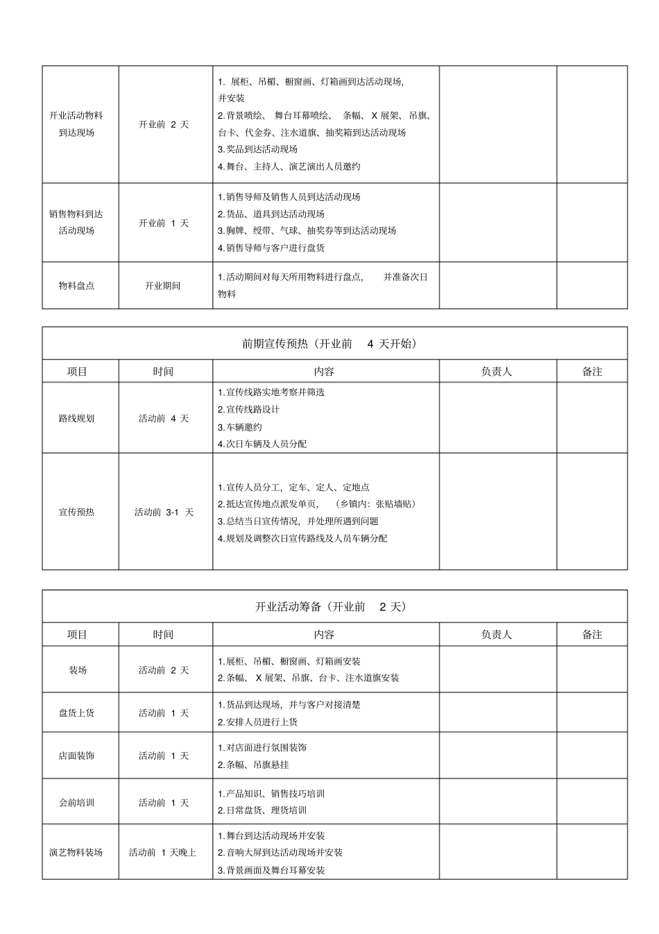 开业执行分工表表格形式_第2页
