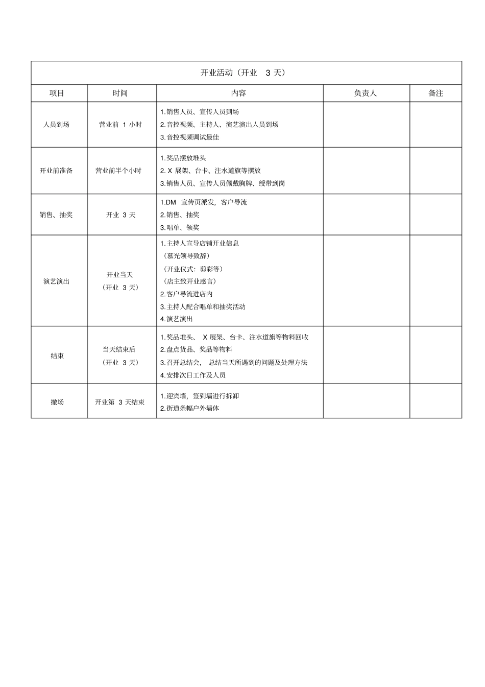 开业执行分工表表格形式_第3页