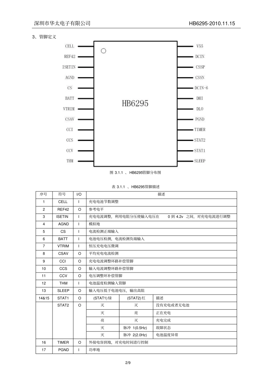 开关型234节锂离子锂聚合物充电管理芯片_第2页