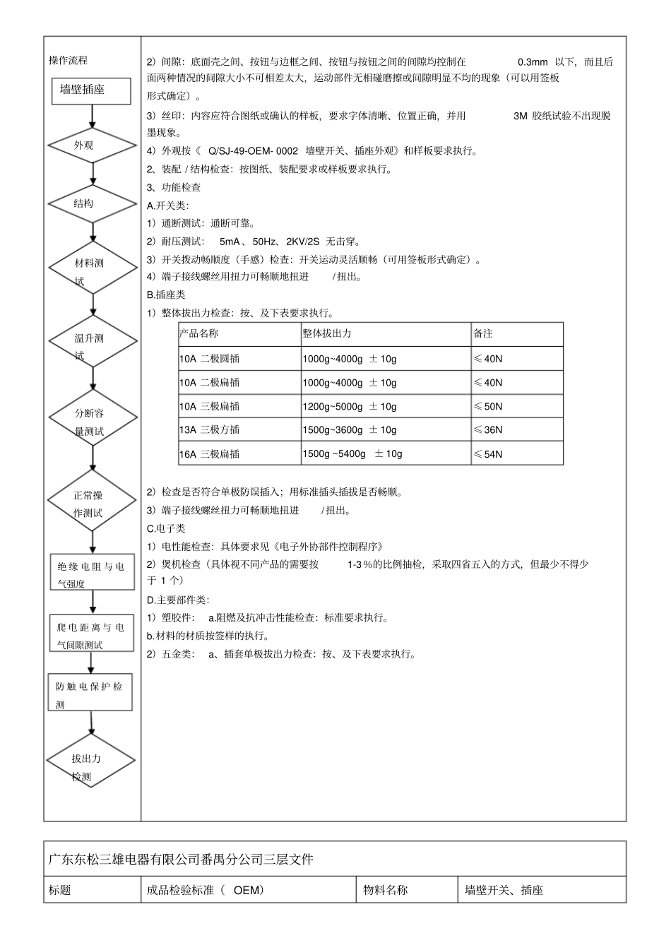 开关插座成品检验标准_第3页