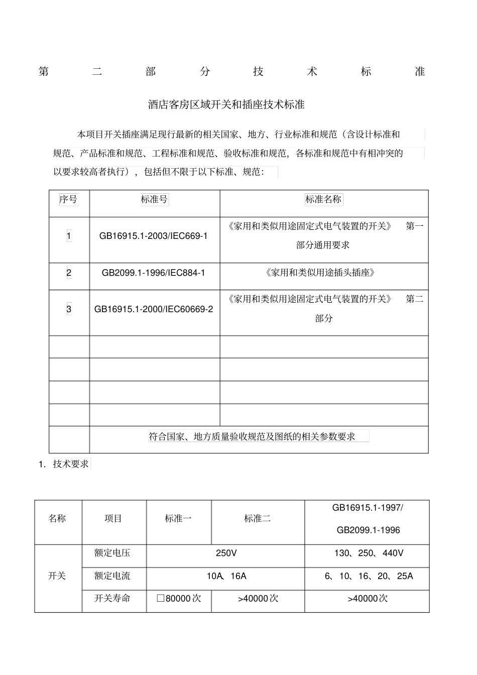 开关面板技术标准招标版_第1页