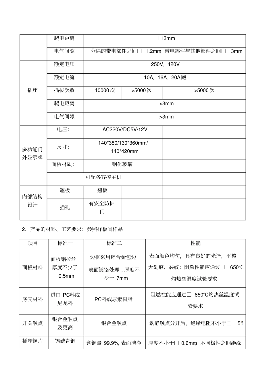 开关面板技术标准招标版_第2页
