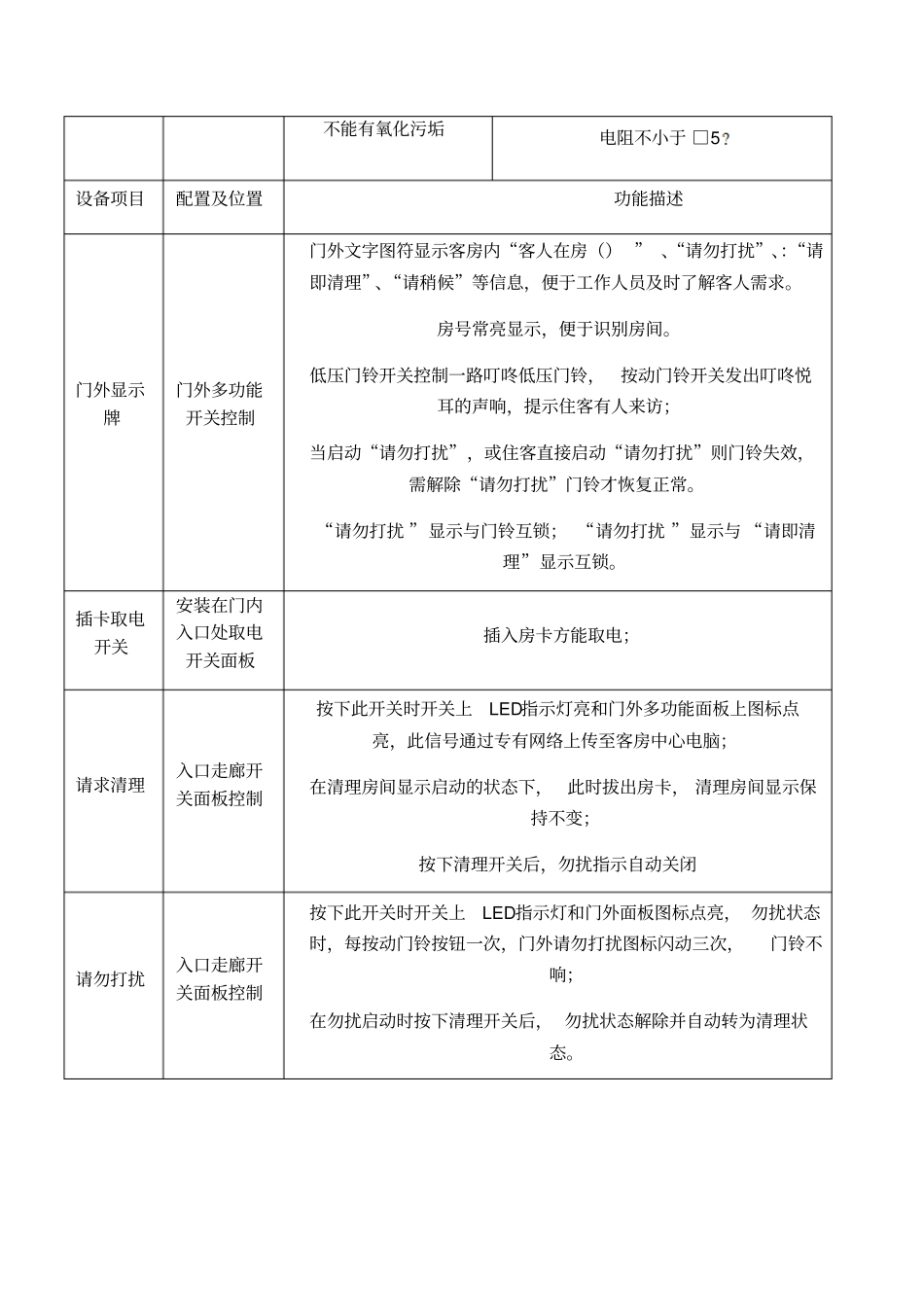 开关面板技术标准招标版_第3页