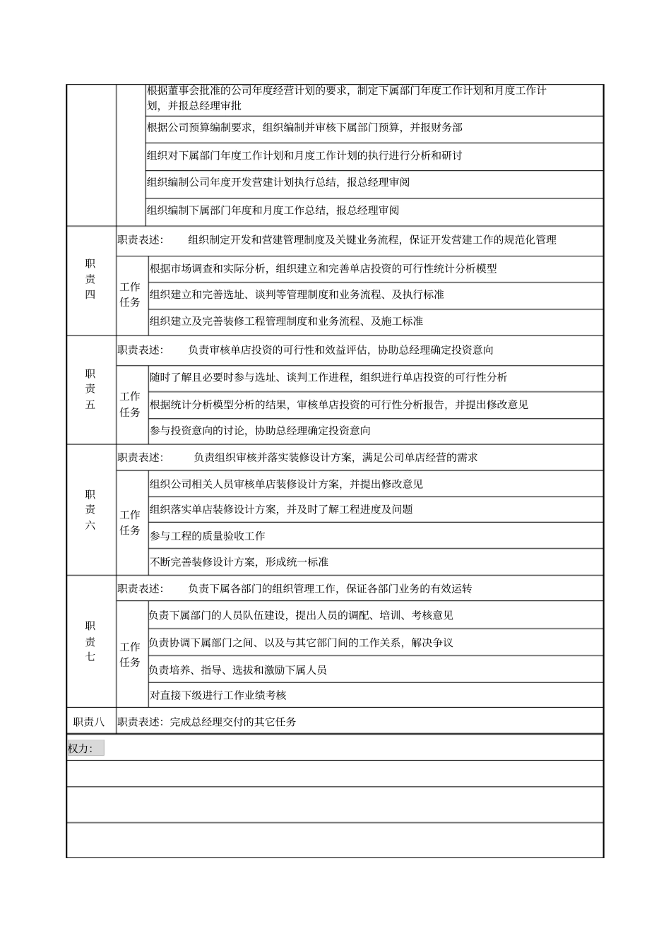 开发副总经理职务说明书_第2页