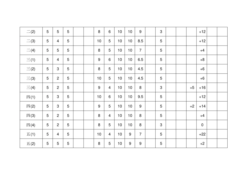 开发区试验小学班主任工作学期考核汇总表_第2页