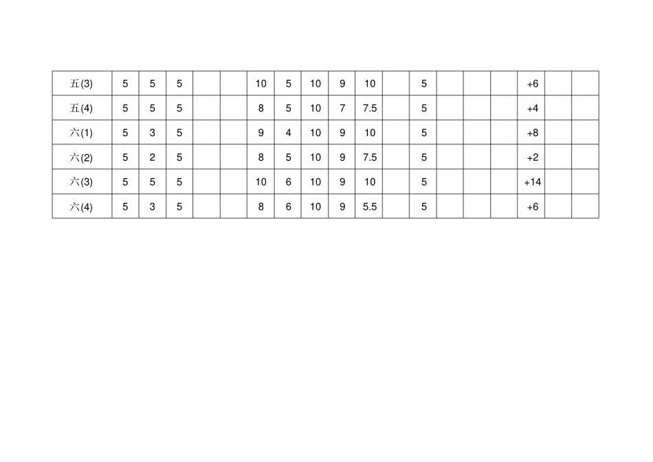开发区试验小学班主任工作学期考核汇总表_第3页