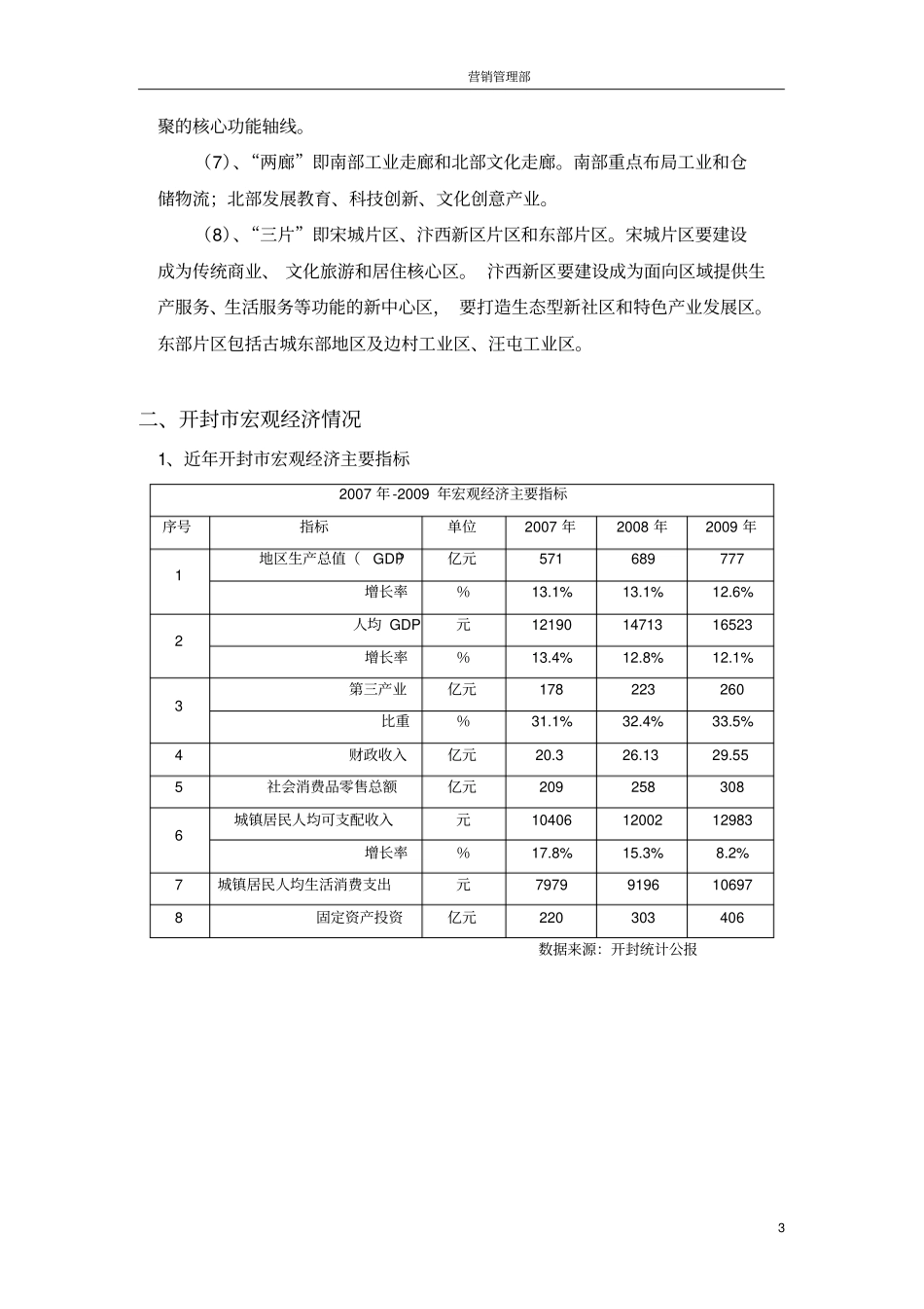 开封-房地产场报告_第3页