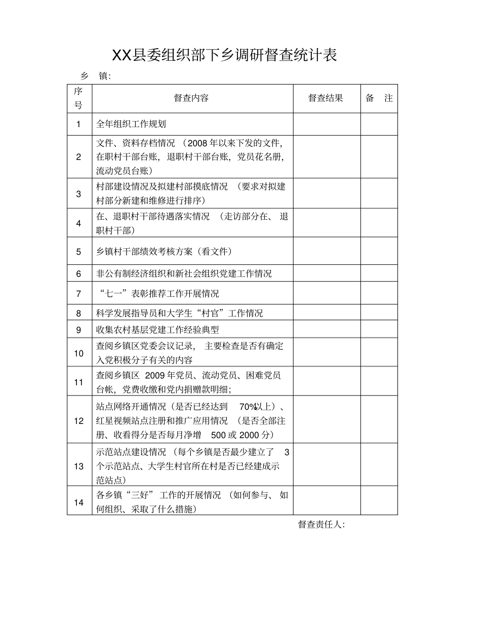 开展干部下基层大调研活动方案_第3页