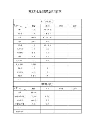 开工典礼及烟花晚会费用预算