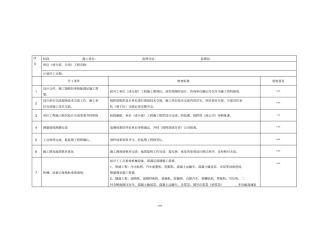开工验收18条
