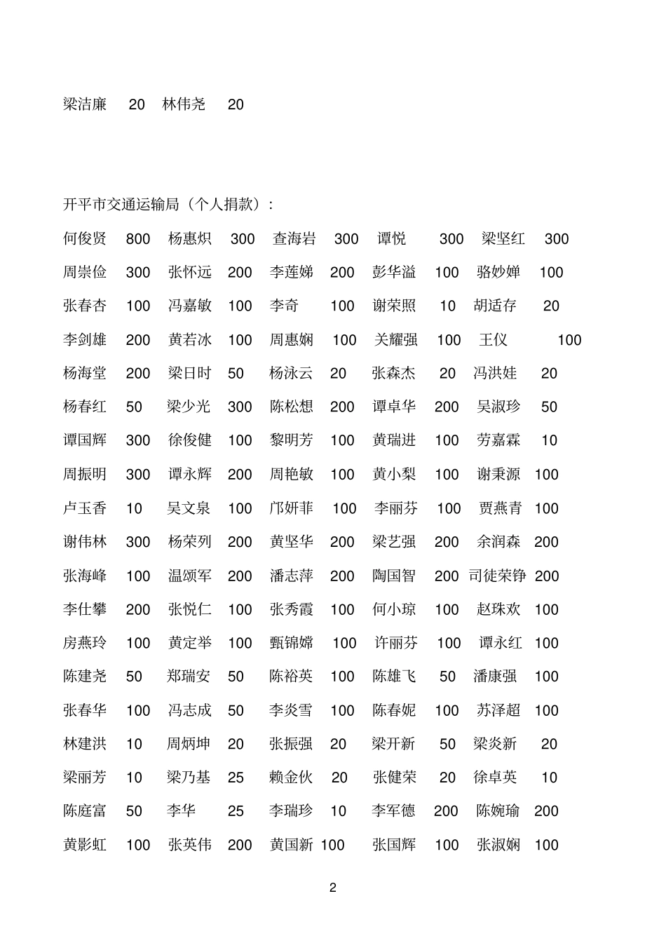 开平2017年慈善公益活动捐款芳名_第2页