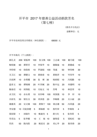 开平2017年慈善公益活动捐款芳名