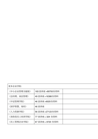 开放专科财务管理学作业试题