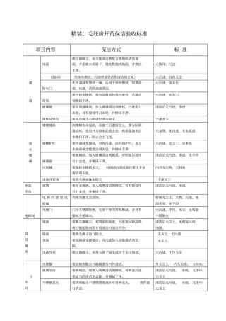 开荒保洁方式及验收标准