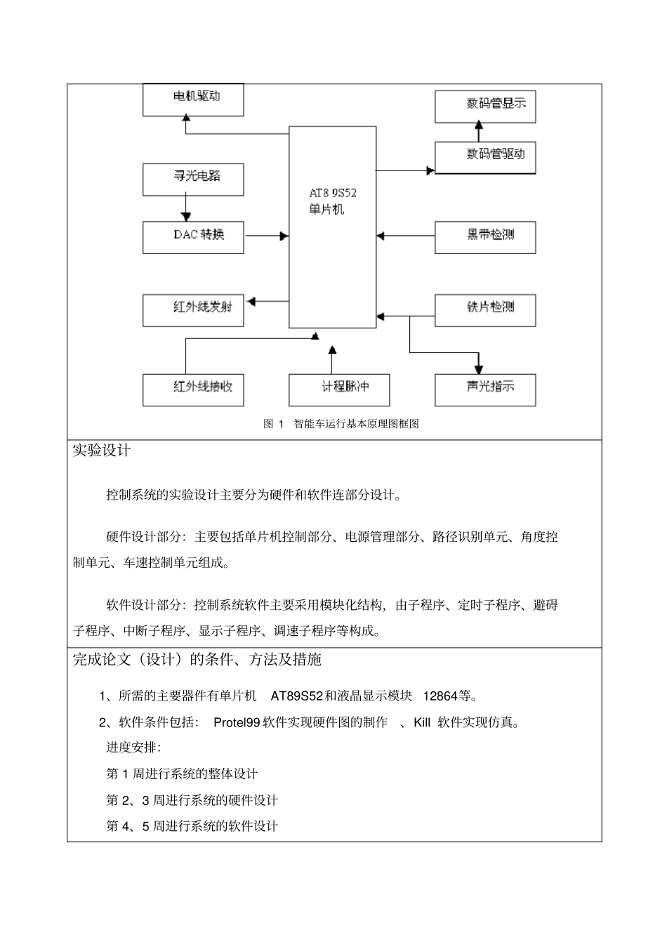 开题报告基于单片机的智能小车的控制系统设计_第2页