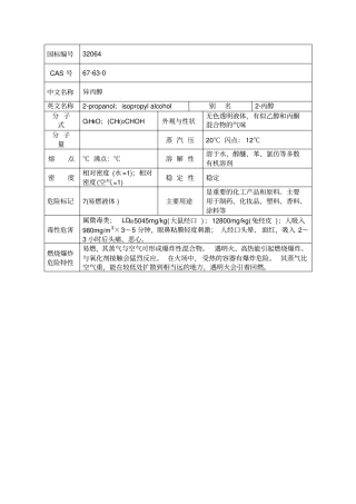 异丙醇理化性质表