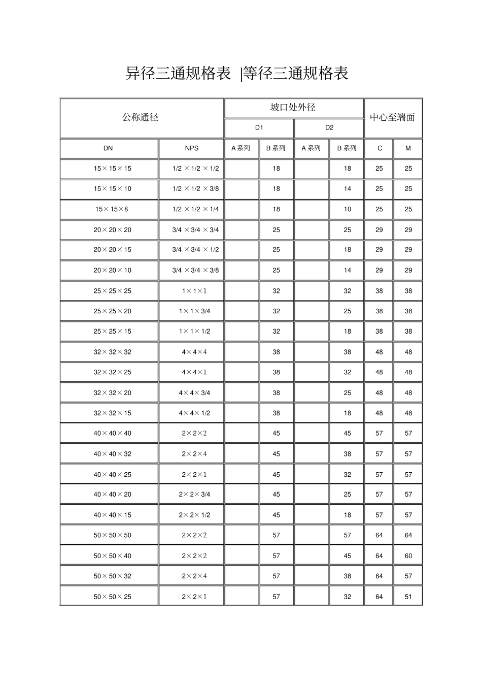 异径等径三通规格对照表_第1页