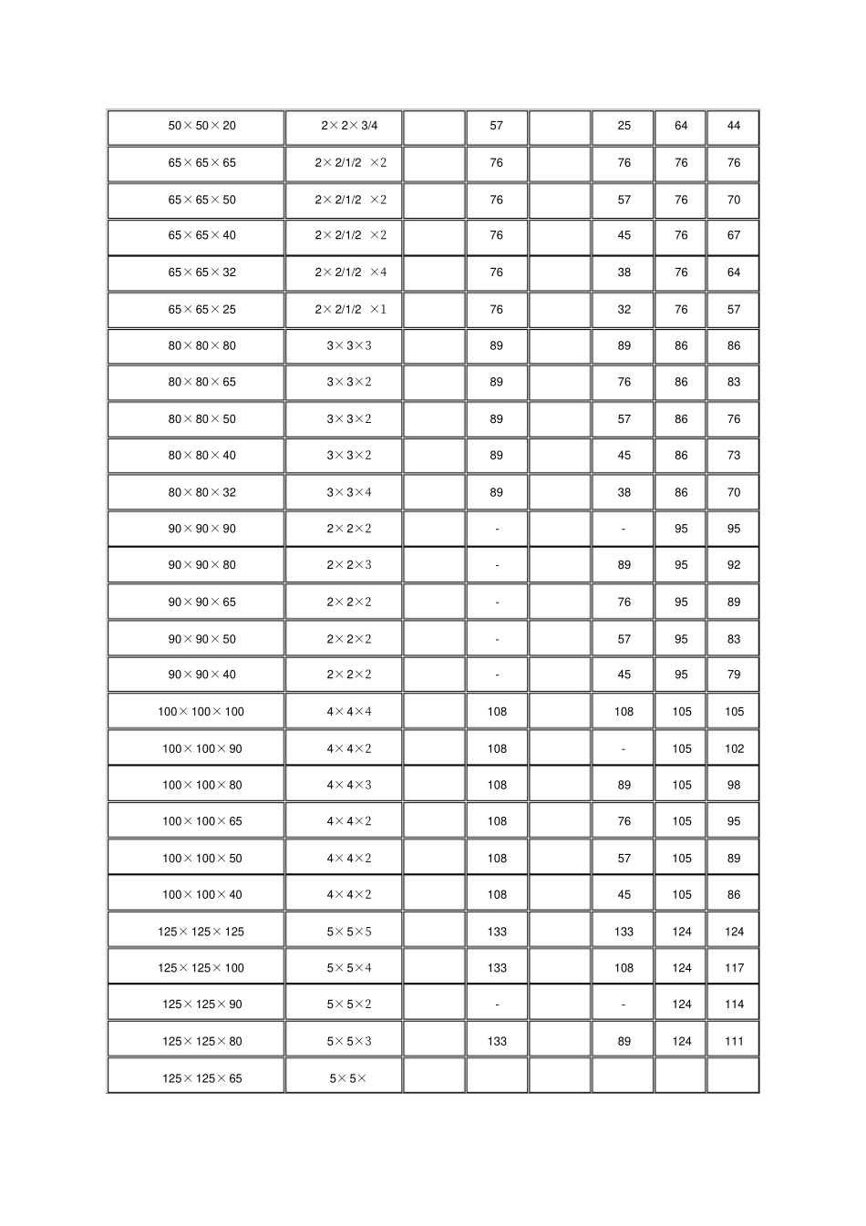 异径等径三通规格对照表_第2页