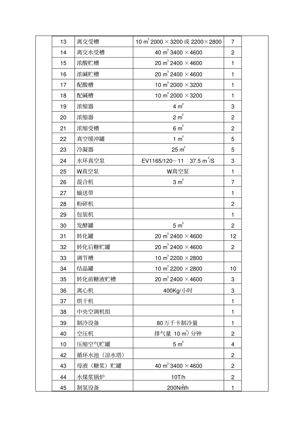 异麦芽酮糖醇产业化工程项目立项环境影响评价评价报告书_第3页