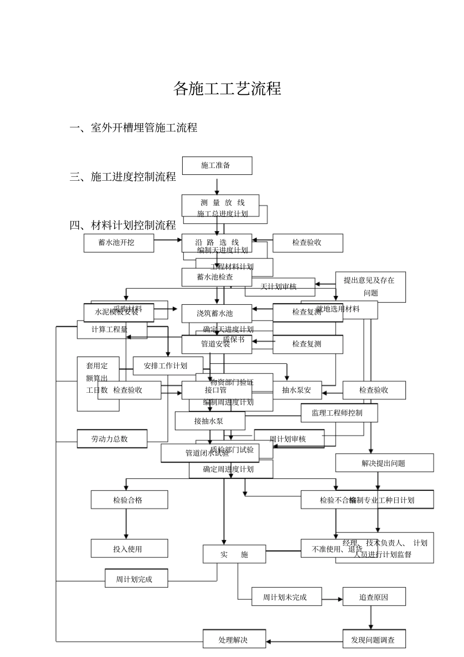 引水工程管道施工工程方案_第3页