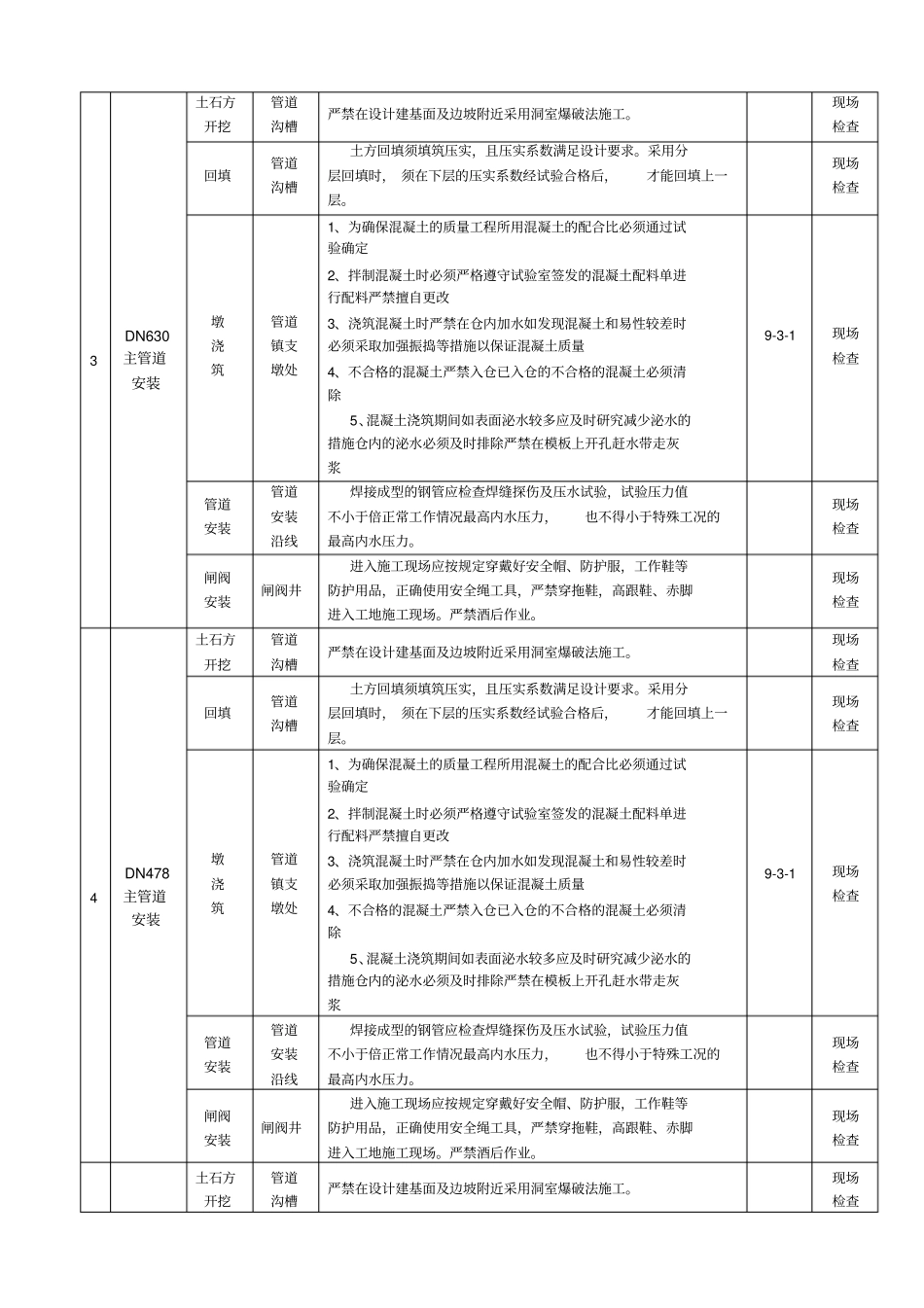 引水管道主体工程强制性条文执行计划表_第2页