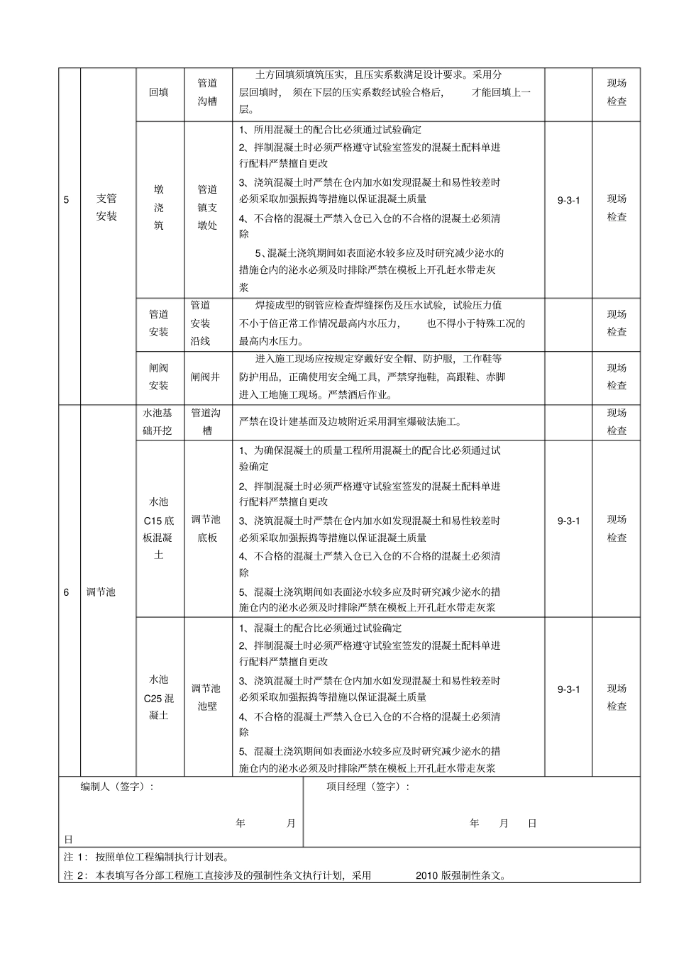 引水管道主体工程强制性条文执行计划表_第3页