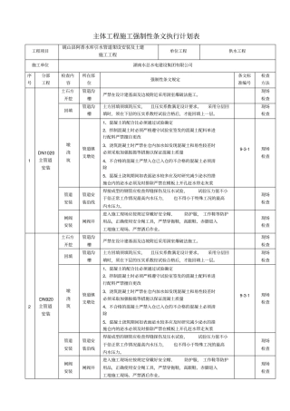 引水管道主体工程强制性条文执行计划表