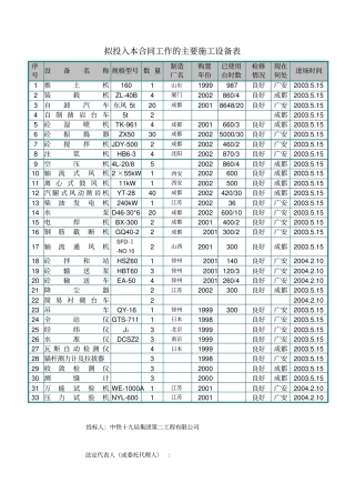 引水隧洞主要施工设备表模板