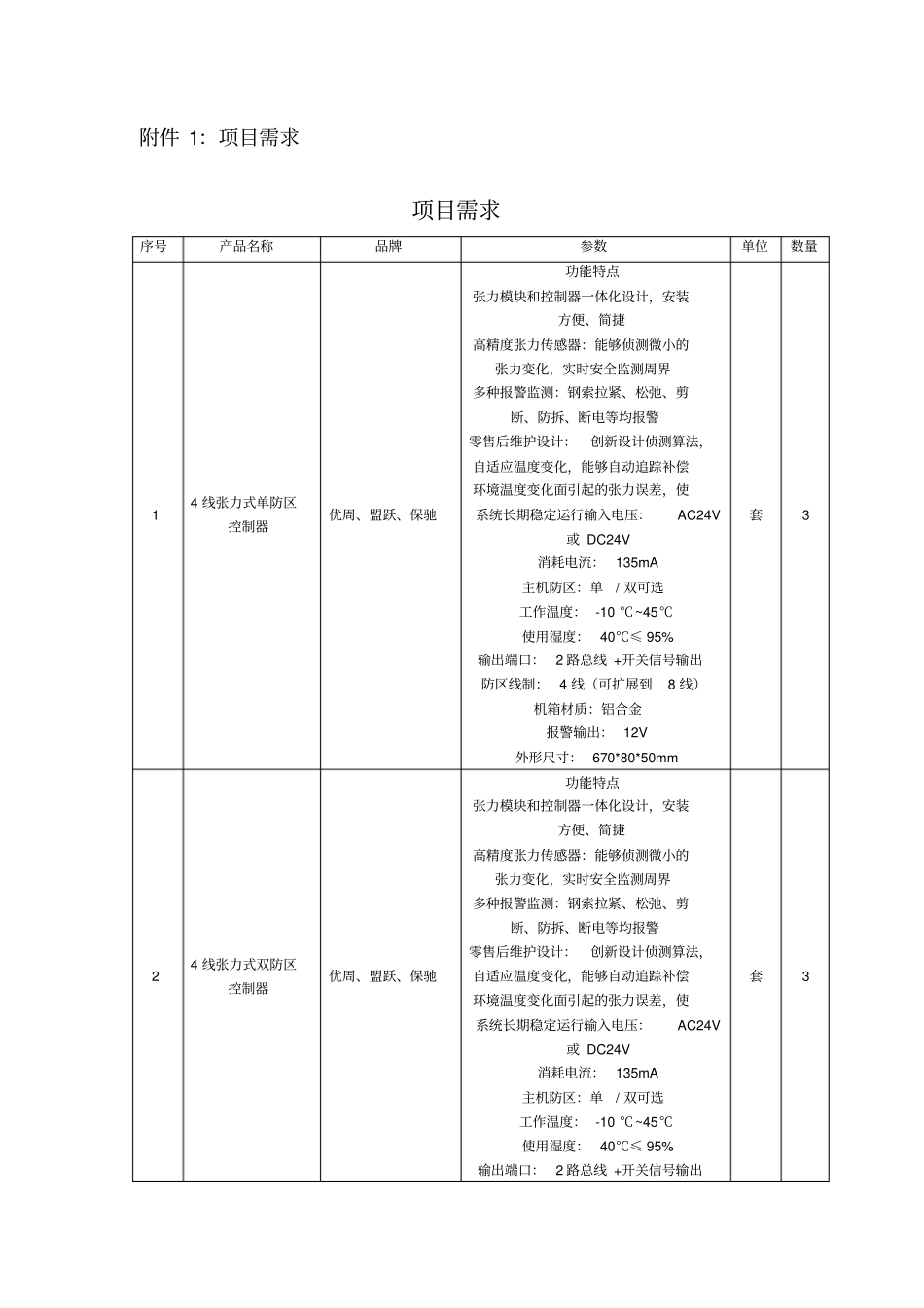 张力式电子围栏项目需要_第1页