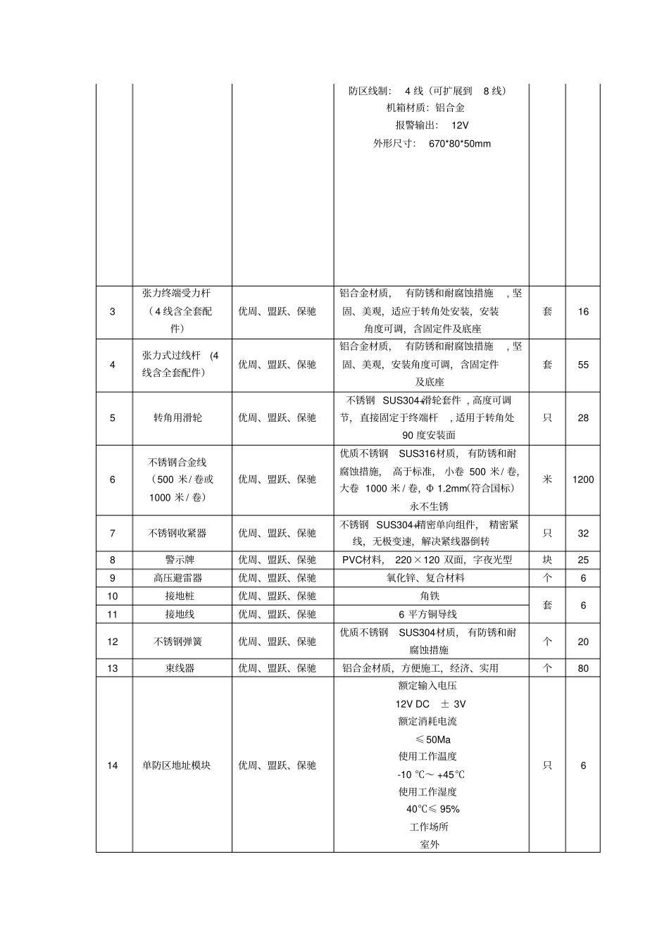 张力式电子围栏项目需要_第2页