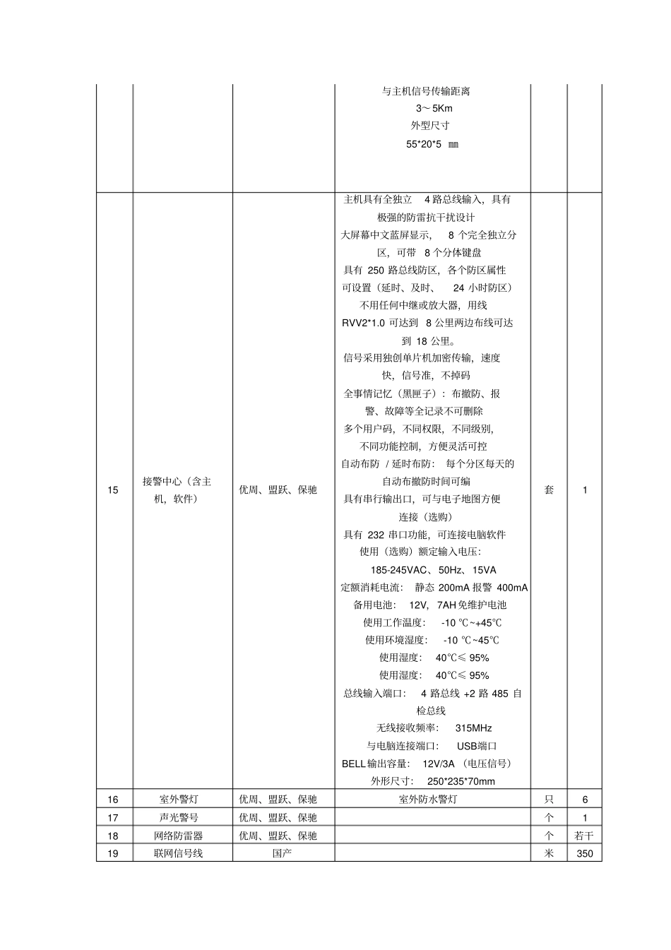 张力式电子围栏项目需要_第3页