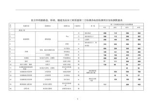 张吉怀铁路路基桥梁隧道及站房工程质量第三方检测各标