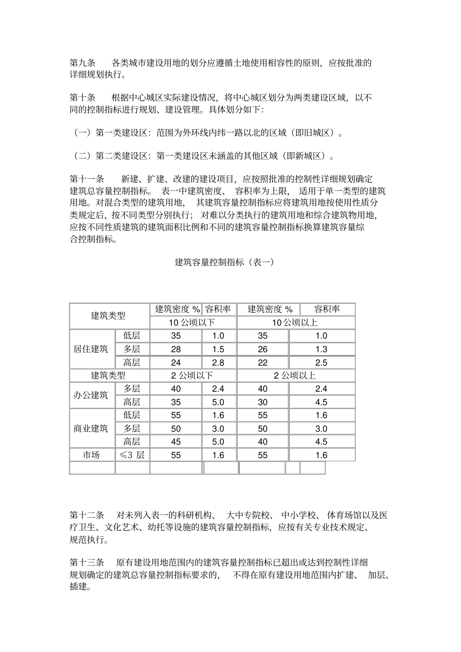 张家口城的规划管理规定_第2页