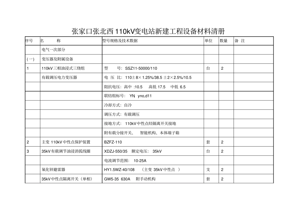 张家口张北西110kV变电站新建工程清册初设品审后二次改通信改资料_第3页