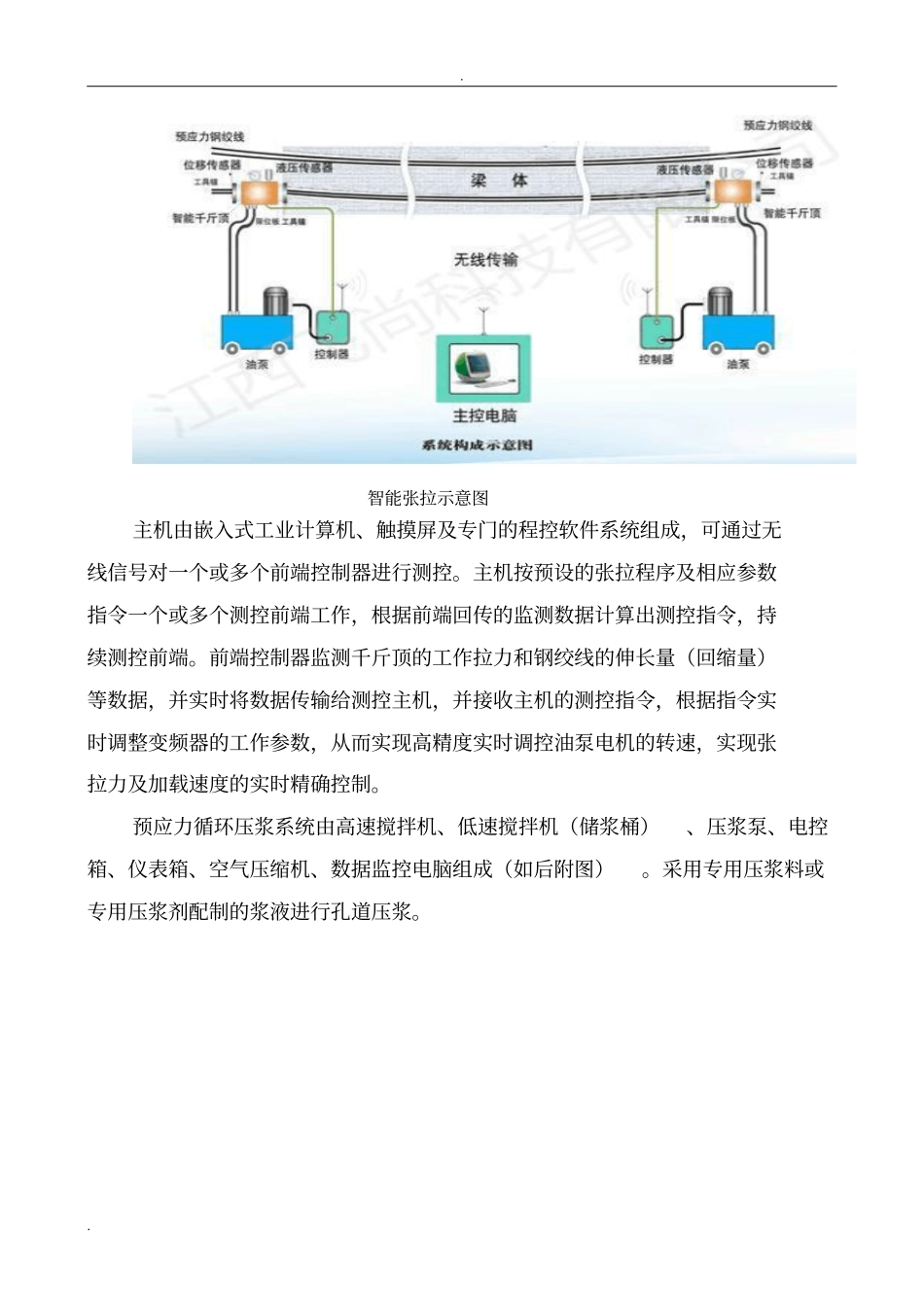 张拉后张法、压浆作业_第2页