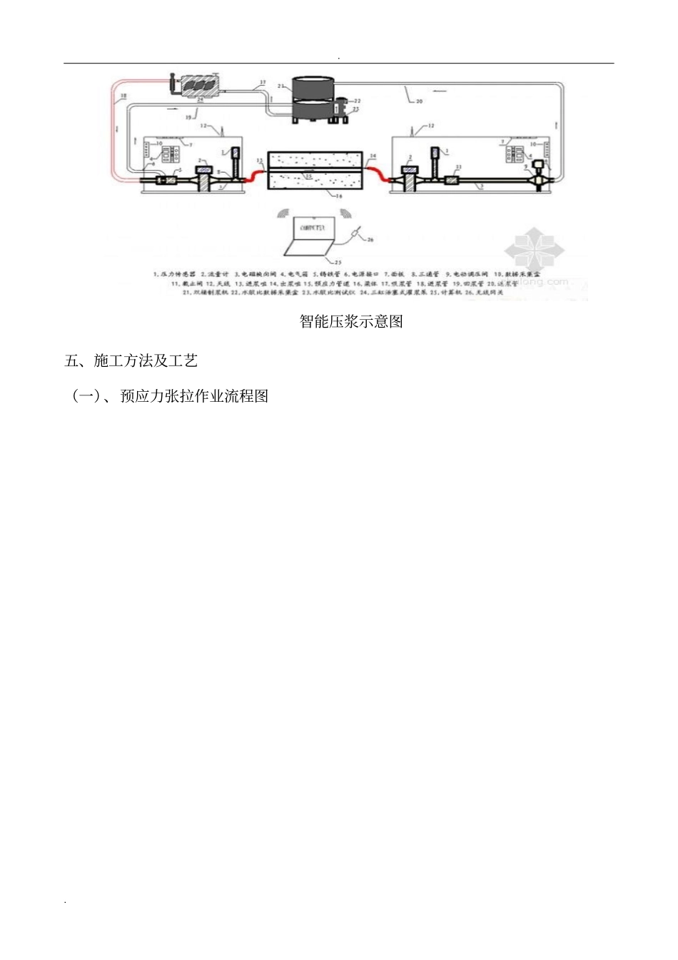张拉后张法、压浆作业_第3页