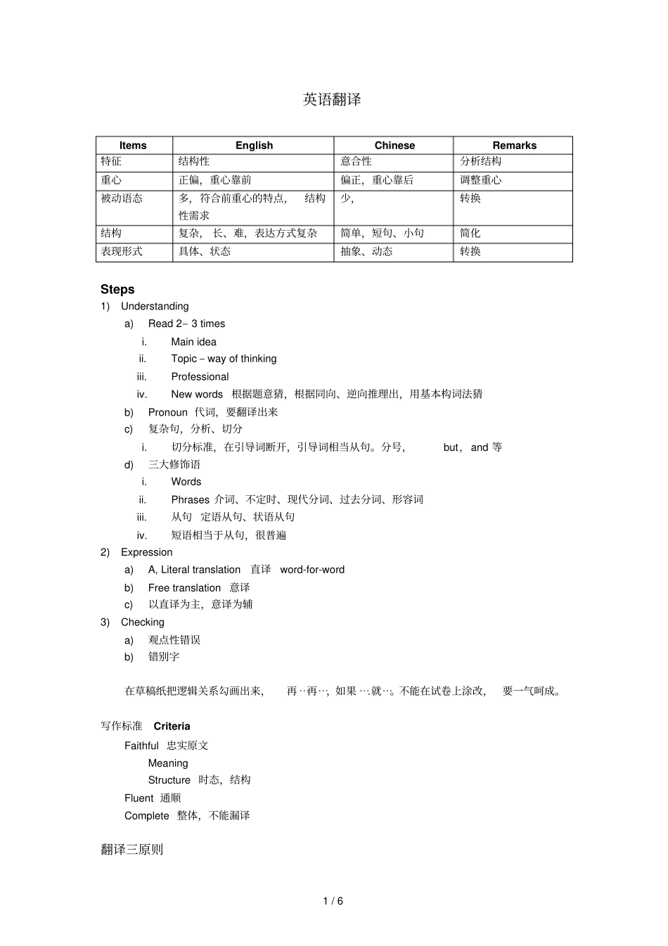 张老师英语翻译笔记整理_第1页