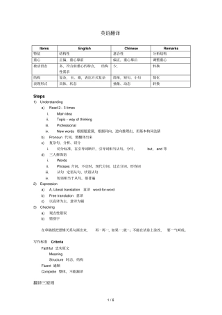 张老师英语翻译笔记整理